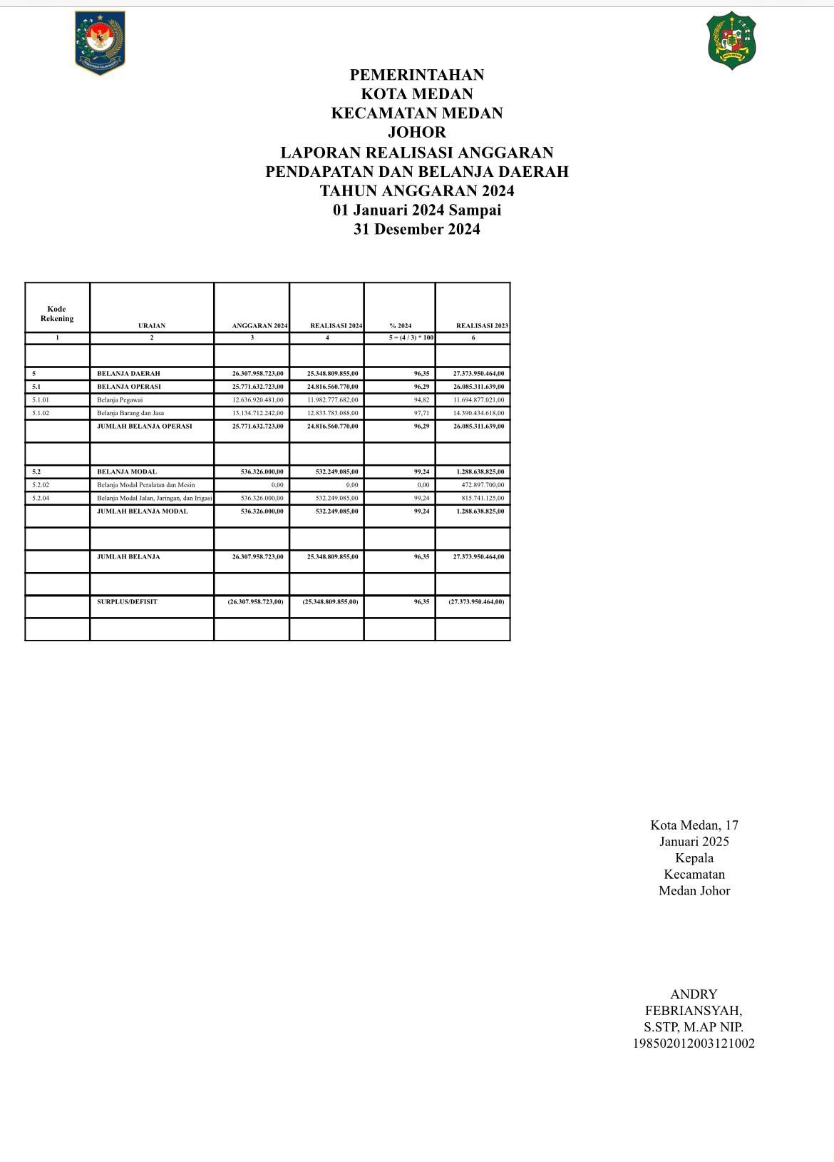 Laporan Realisasi Anggaran Pendapatan dan Belanja Daerah TA.2024